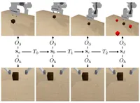img of [Shorts] Adding an Eye to the Hand