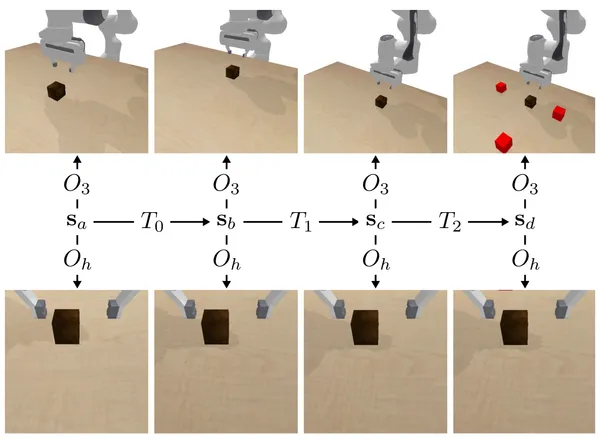 img of [Shorts] Adding an Eye to the Hand