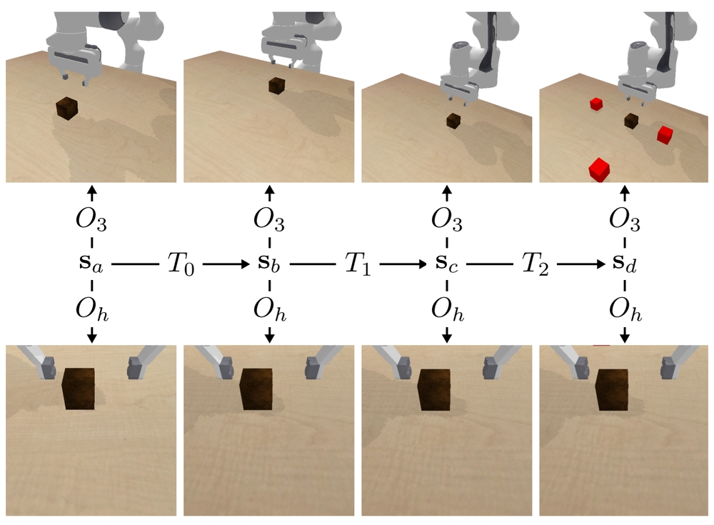 img of [Shorts] Adding an Eye to the Hand