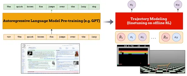 img of [Shorts] Using Wikipedia for Offline RL