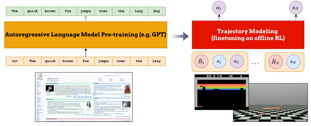 img of [Shorts] Using Wikipedia for Offline RL